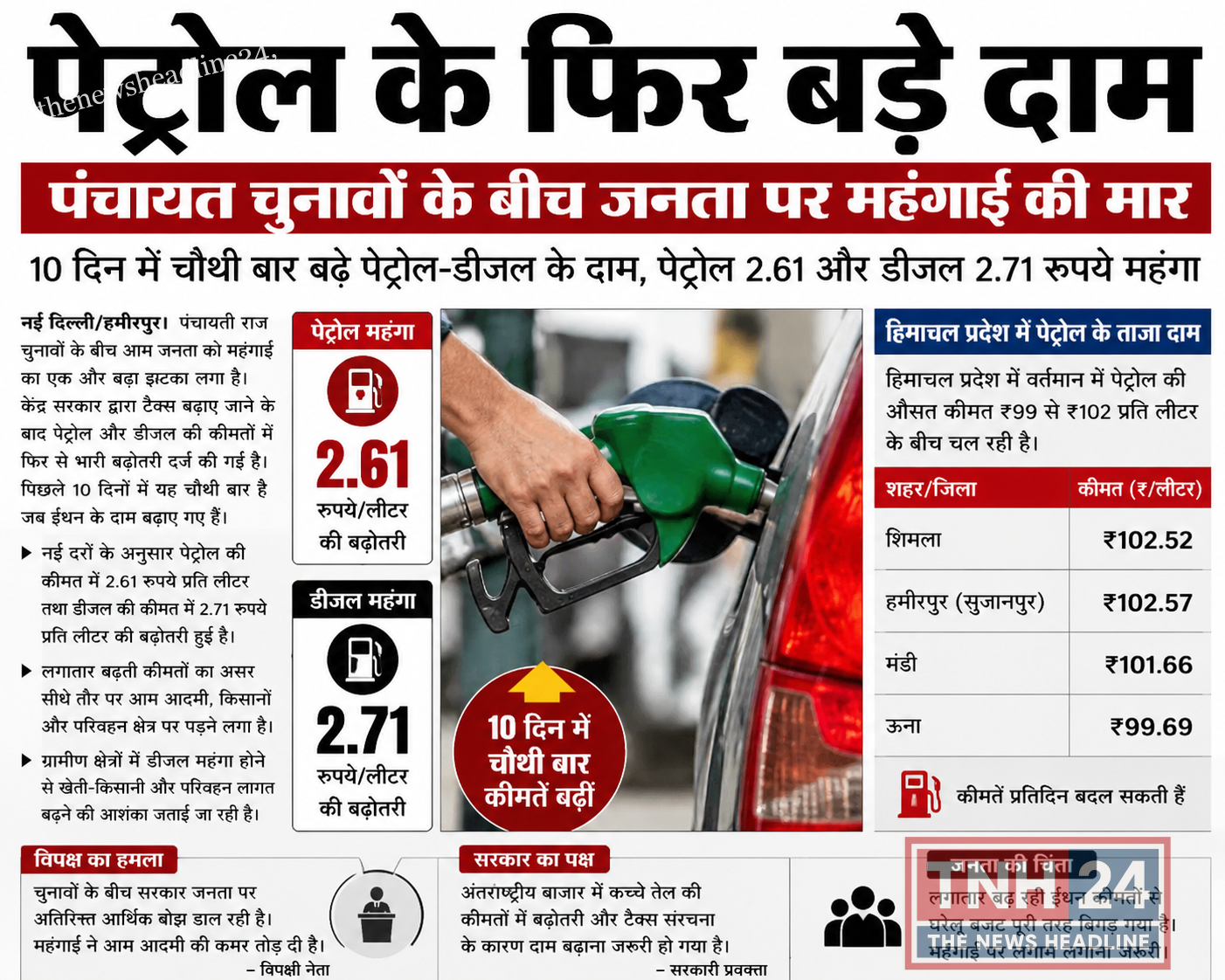 पंचायत चुनावों के बीच जनता पर महंगाई की मार